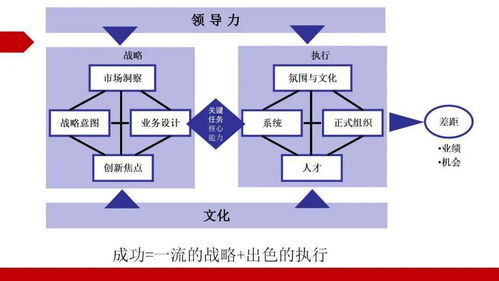 干貨速覽 醫(yī)療器械產(chǎn)品開發(fā)中的計(jì)算機(jī)軟硬件開發(fā)全流程
