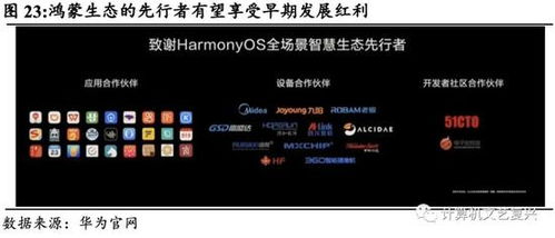 深度解析鴻蒙OS 生態(tài)、技術(shù)與未來(lái)——聚焦華為鴻蒙的三個(gè)核心問題