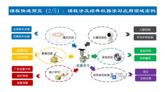 上海人工智能軟件開發培訓指南 解析容大、淘學及選擇之道