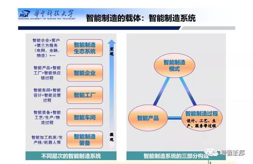 智能工廠總體規劃與建設 基于人工智能基礎軟件的深度解析