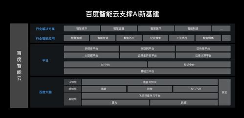 人工智能技術開發人員應遵循的7條道德準則