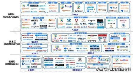 人工智能產業鏈史上最全分析 人工智能基礎軟件開發