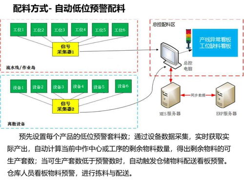 工廠智能制造規劃方案中的人工智能基礎軟件開發路徑
